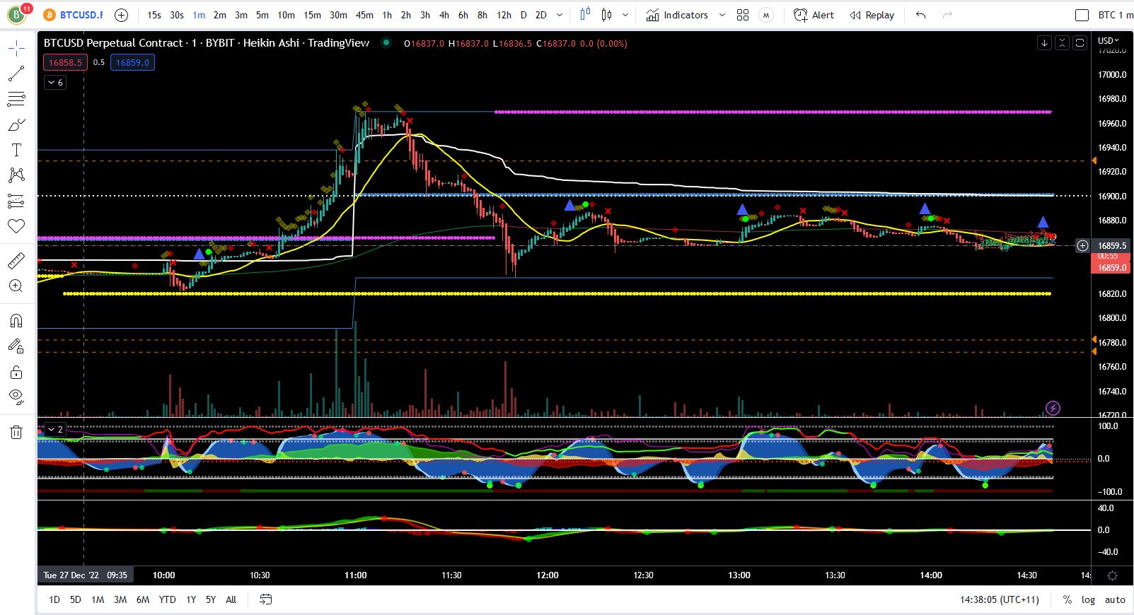 Buyme Crypto - Tradingview BTC Charts & Indicators Buyme Crypto - Tradingview BTC Charts & Indicators